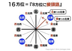 東南角|「東南」と「南東」の違いはなんだろう